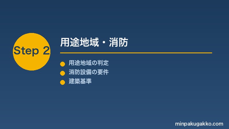 minpaku-kubun-mansion-2026 Step2 用途地域・消防