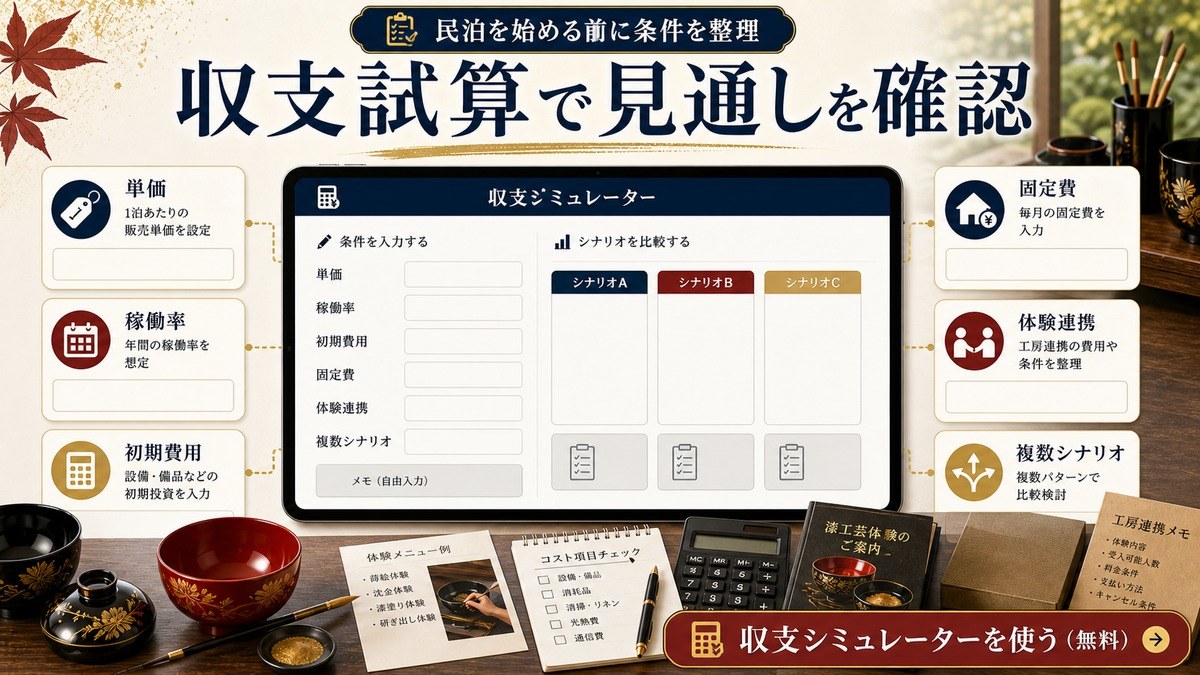 民泊開始前の収支試算を単価、稼働率、初期費用、固定費、体験連携、複数シナリオで整理したCTA図解