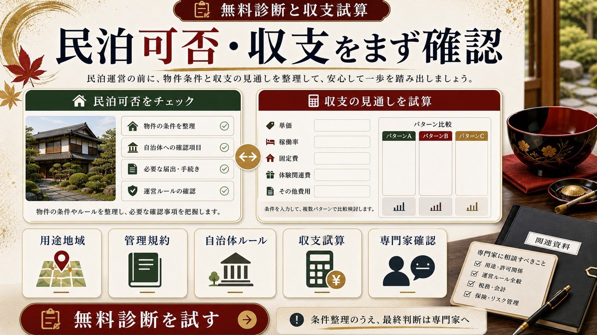 民泊可否と収支をまず確認するための用途地域、管理規約、自治体ルール、収支試算、専門家確認を整理した締めCTA画像
