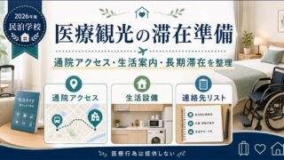 医療観光の滞在準備を通院アクセス、生活設備、連絡先リストで整理した図