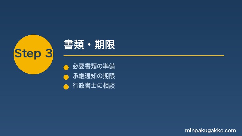 minpaku-meigi-henkou-shoukei-2026 Step3 書類・期限