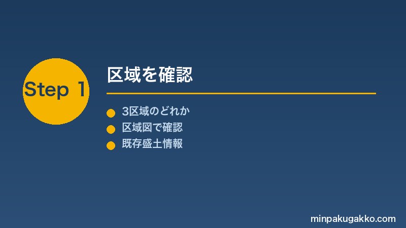 minpaku-morido-kisei-2026 Step1 区域を確認