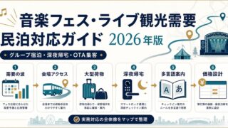 音楽フェスティバルとライブ観光需要に対応する民泊のグループ宿泊、深夜帰宅、OTA集客、価格設計をまとめたアイキャッチ画像