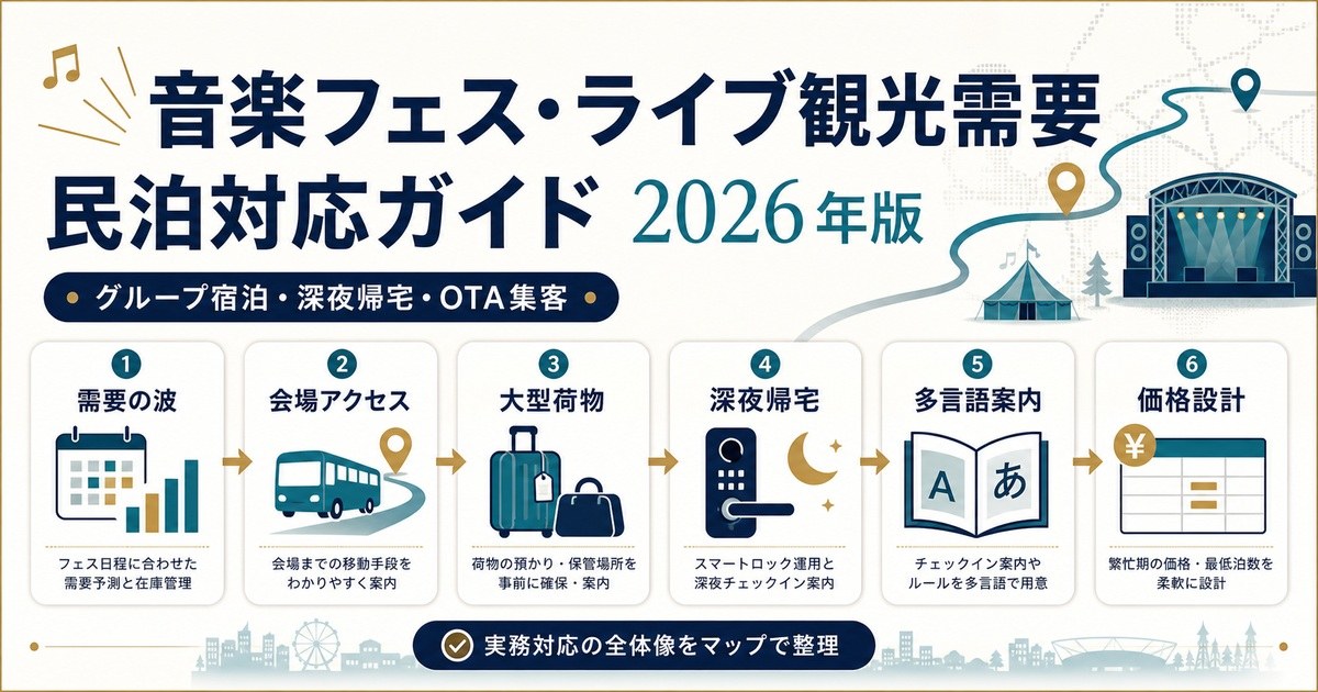 音楽フェスティバルとライブ観光需要に対応する民泊のグループ宿泊、深夜帰宅、OTA集客、価格設計をまとめたアイキャッチ画像