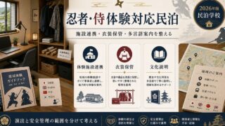 忍者・侍体験対応民泊の施設連携、衣装保管、文化説明を整理した図