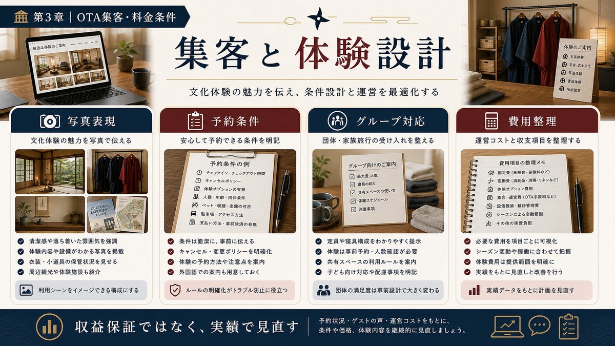 忍者・侍体験対応民泊の集客と体験設計を写真表現、予約条件、グループ対応、費用整理で示した図
