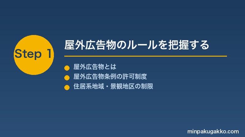 minpaku-okugai-koukoku-2026 Step1 屋外広告物のルールを把握する