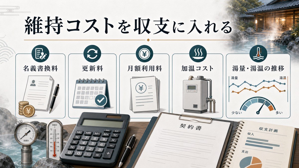 名義書換料・更新料・湯量——契約条件の精査の要点を整理した図解
