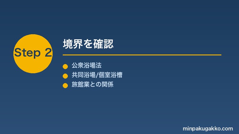minpaku-onsen-riyokyo-2026 Step2 境界を確認