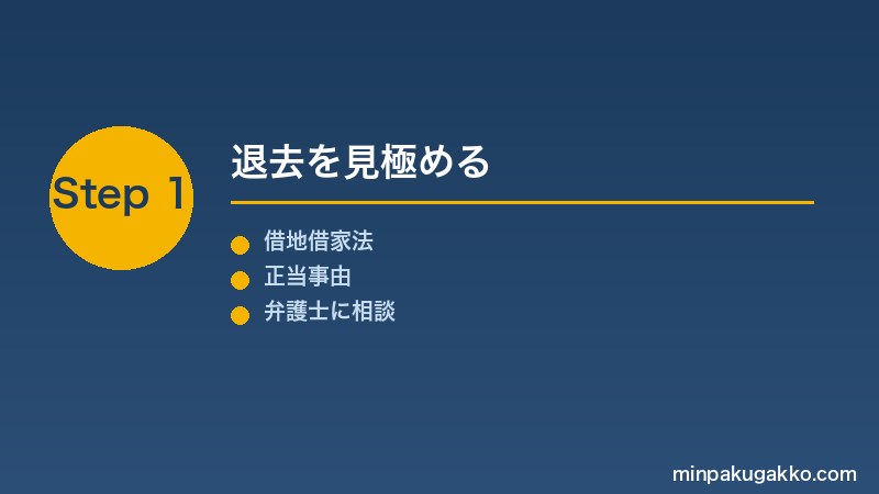minpaku-owner-change-occupant-2026 Step1 退去を見極める