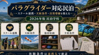 パラグライダー対応民泊のスクール連携、天候条件、器材収納、予約条件を整理した図