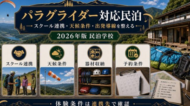 パラグライダー対応民泊のスクール連携、天候条件、器材収納、予約条件を整理した図