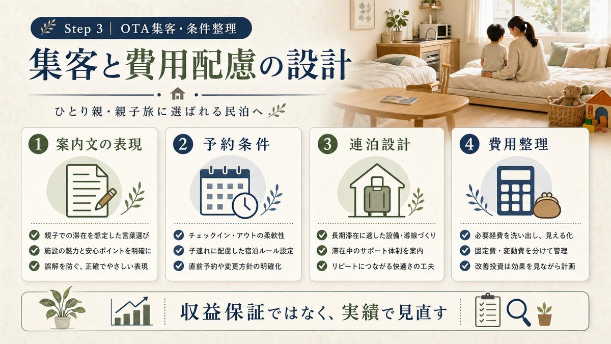 一人親・子連れ旅対応民泊の集客と費用配慮を案内文、予約条件、連泊設計、費用整理で示した図