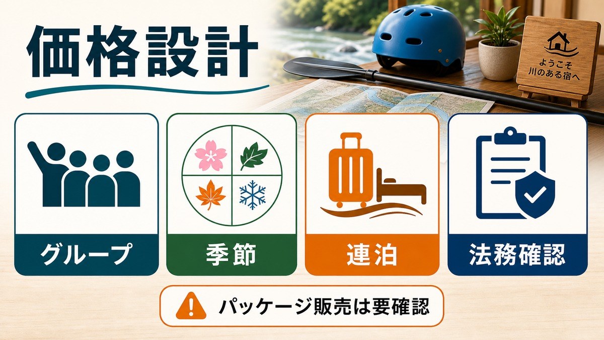 ラフティング向け民泊のグループ・季節・連泊・法務確認を整理した価格設計図