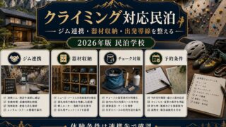 クライミング対応民泊のジム連携、器材収納、チョーク対策、予約条件を整理した図