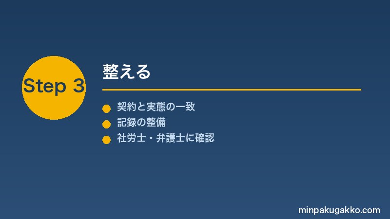 minpaku-rodo-kijunho-staff-2026 Step3 整える