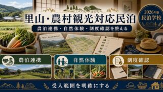 里山・農村観光対応民泊の農泊連携、自然体験、制度確認を整理した図