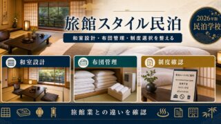 旅館スタイル民泊の和室設計、布団管理、制度確認を整理した図