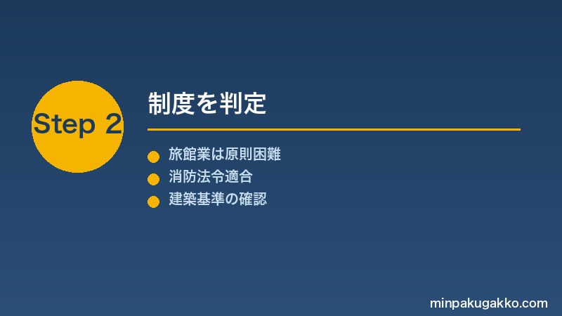 minpaku-saikenchiku-fuka-2026 Step2 制度を判定