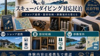 スキューバダイビング対応民泊のショップ連携、器材収納、移動案内を整理した図