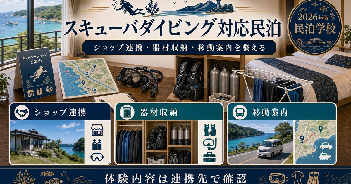スキューバダイビング対応民泊のショップ連携、器材収納、移動案内を整理した図