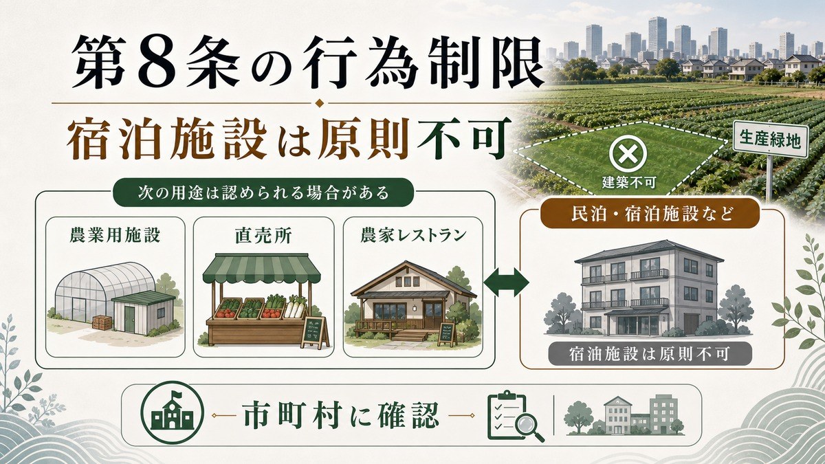 第8条の行為制限——原則として民泊用の建築はできないの要点を整理した図解