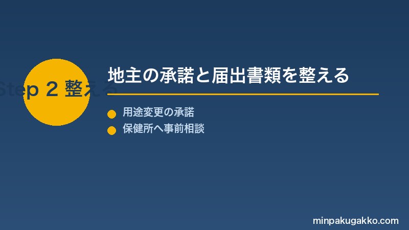 地主の承諾と届出書類を整える