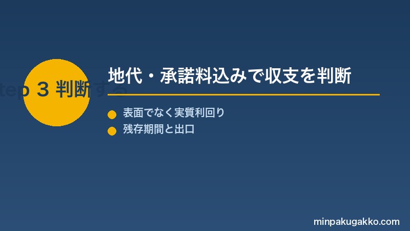 地代・承諾料込みで収支を判断