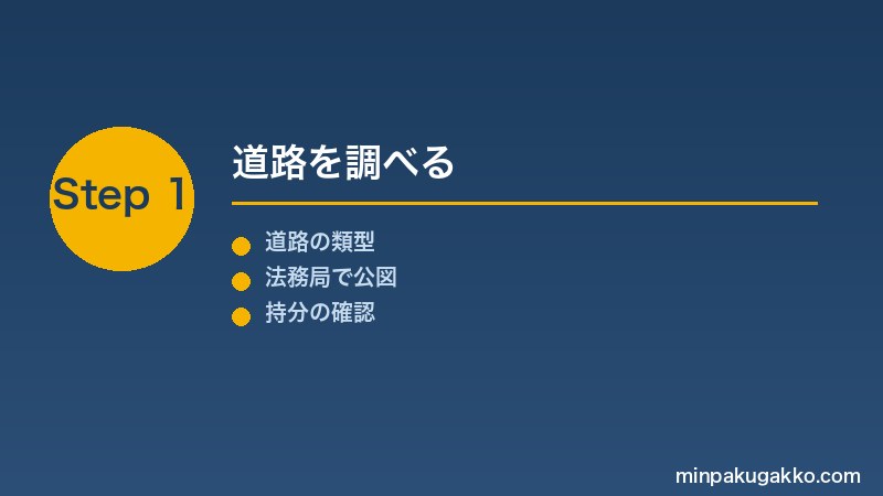 minpaku-shidou-tsuukou-kussaku-2026 Step1 道路を調べる