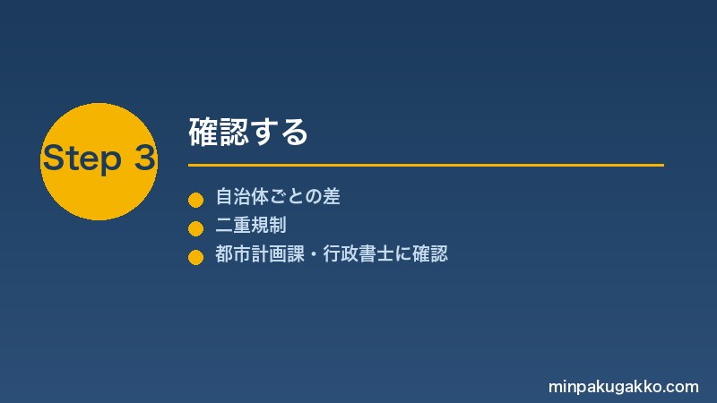minpaku-shigaika-choseiku-2026 Step3 確認する
