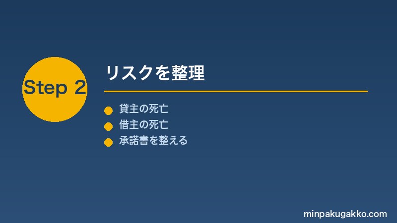 minpaku-shiyou-taishaku-2026 Step2 リスクを整理