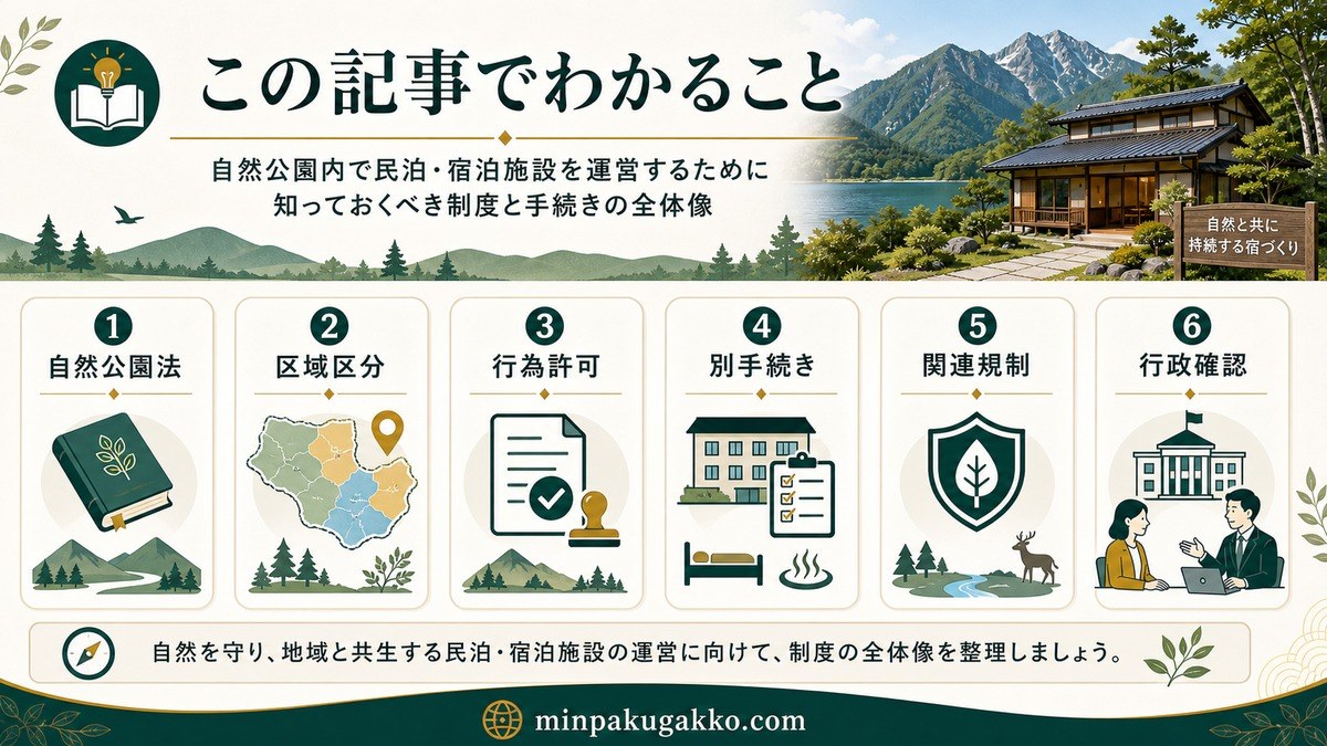 自然公園法の地域区分・行為許可・旅館業許可・民泊届出・関連規制・専門家確認の全体像