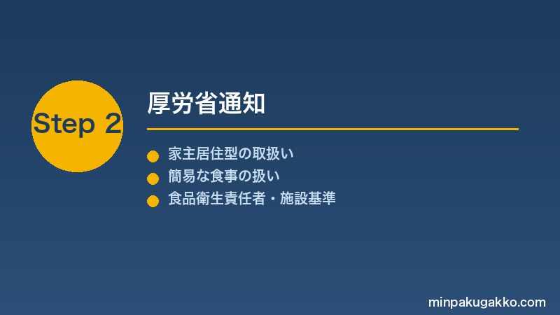 minpaku-shokuji-teikyou-hoken-2026 Step2 厚労省通知