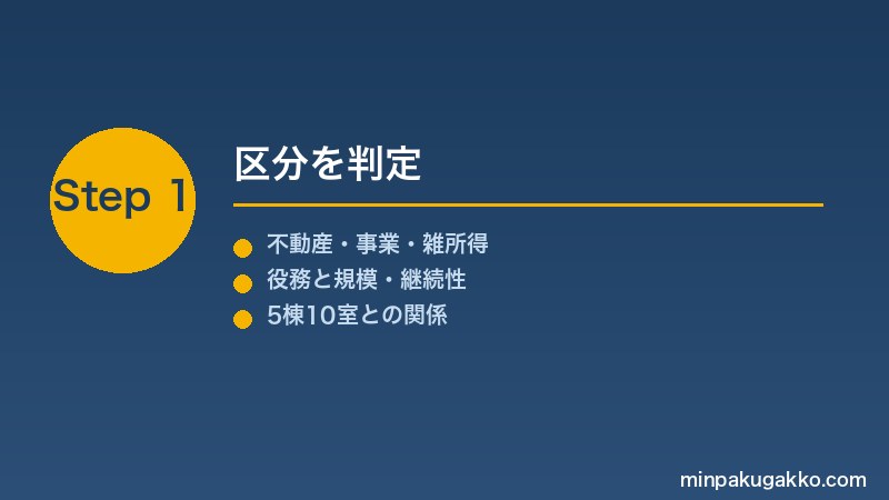 minpaku-shotoku-kubun-hantei-2026 Step1 区分を判定