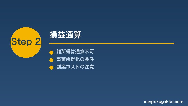 minpaku-shotoku-kubun-hantei-2026 Step2 損益通算