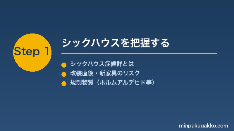 minpaku-sickhouse-2026 Step1 シックハウスを把握する