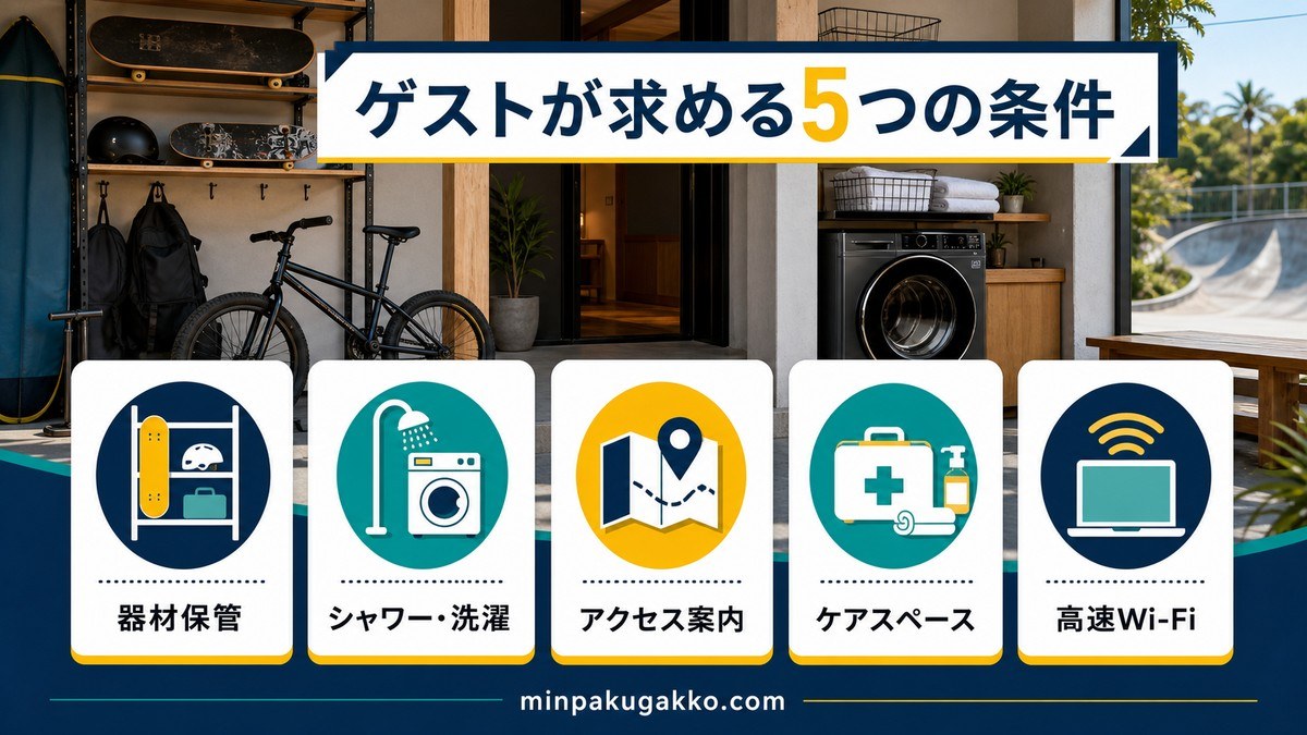 スケートボード体験ゲストが民泊に求める器材保管・シャワー洗濯・アクセス案内・ケアスペース・高速Wi-Fi