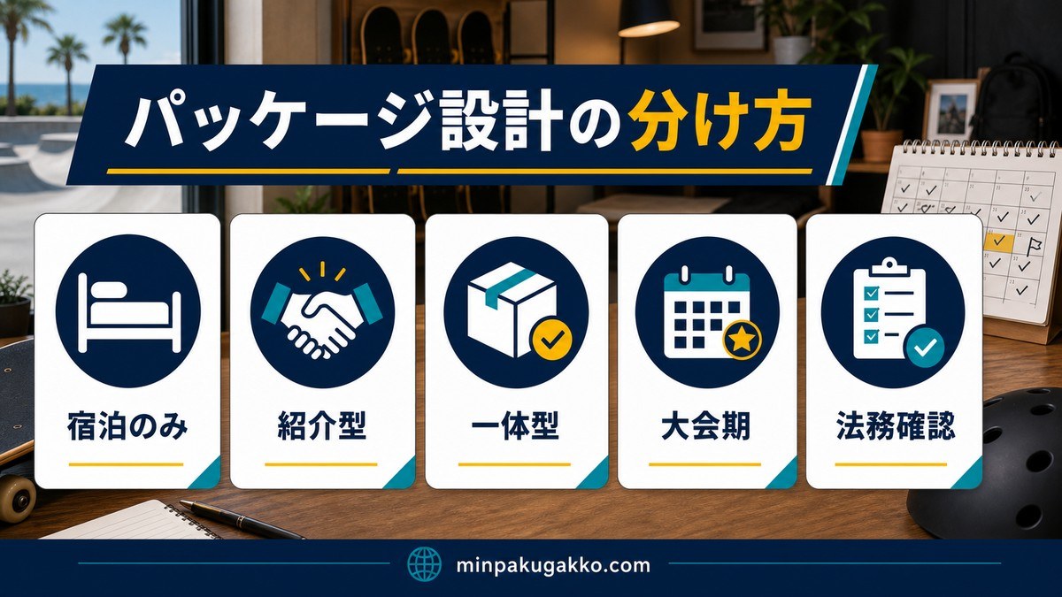 宿泊のみ・紹介型・一体型・大会期・法務確認でパッケージ設計を分ける画像