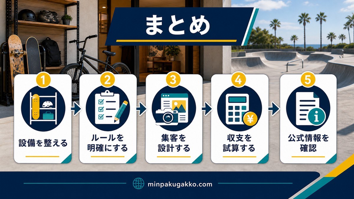 スケートボード・BMX民泊のまとめとして設備・ルール・集客・収支・公式情報確認を整理した画像