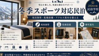 冬季スポーツ対応民泊の用具保管、乾燥設備、積雪案内を整理した図