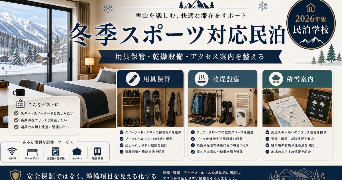 冬季スポーツ対応民泊の用具保管、乾燥設備、積雪案内を整理した図