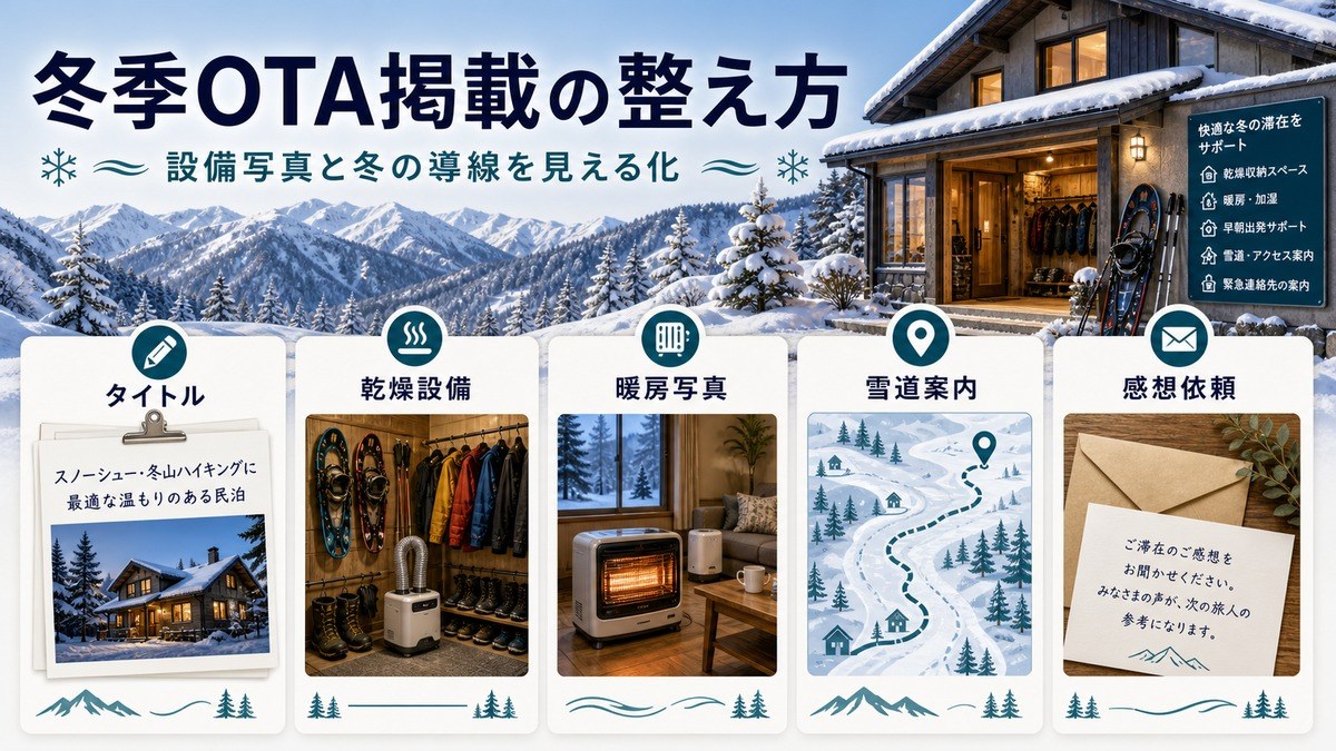冬季OTA掲載でタイトル、乾燥設備、暖房写真、雪道案内、感想依頼を見える化する図解