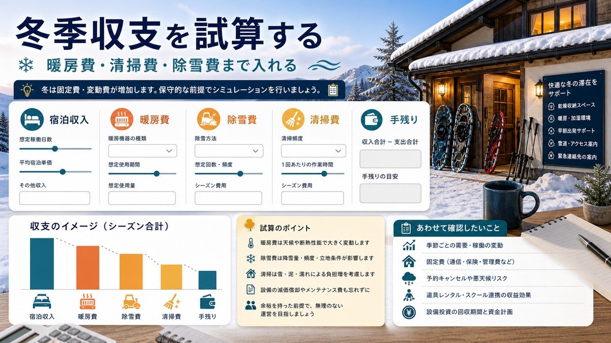 冬季収支シミュレーションで宿泊収入、暖房費、除雪費、清掃費、手残りを整理する図解