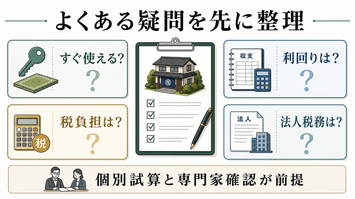 よくある質問(FAQ)の要点を整理した図解