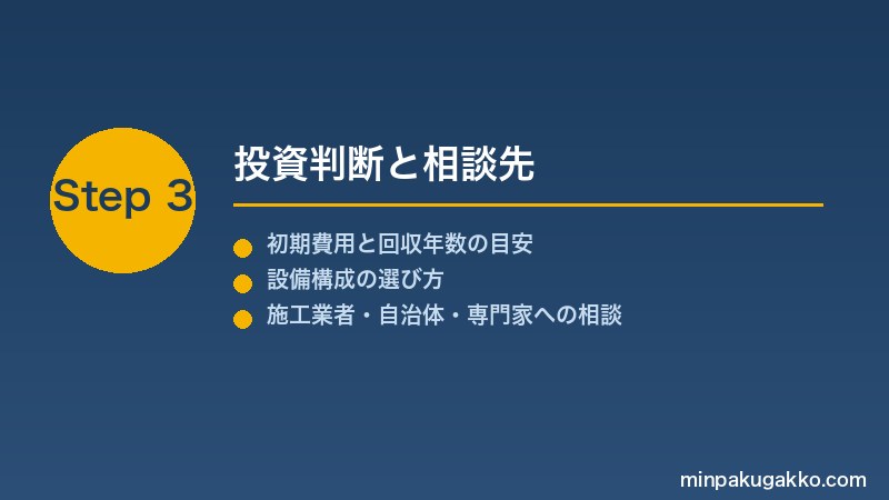 minpaku-solar-storage-2026 Step3 投資判断と相談先