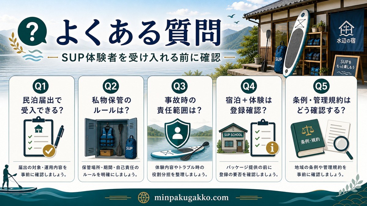 SUP体験者を受け入れる民泊で届出・私物保管・事故時責任範囲・宿泊体験登録確認・条例管理規約を整理したFAQ図
