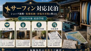 サーフィン対応民泊のショップ連携、乾燥収納、砂塩水対策、予約条件を整理した図