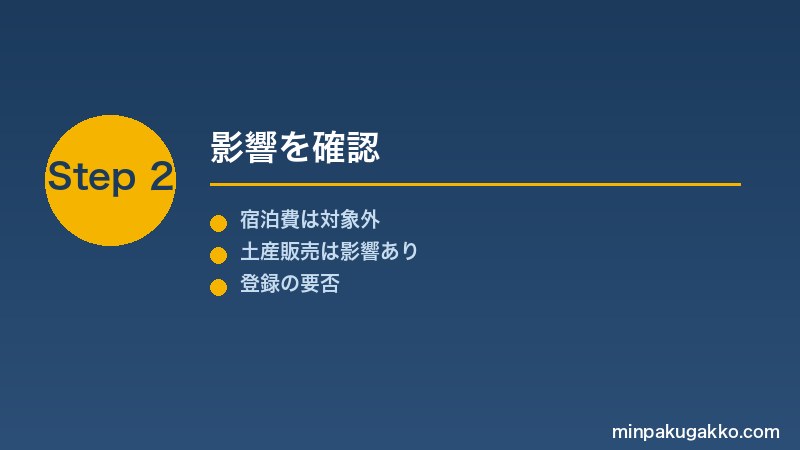 minpaku-taxfree-refund-inbound-2026 Step2 影響を確認