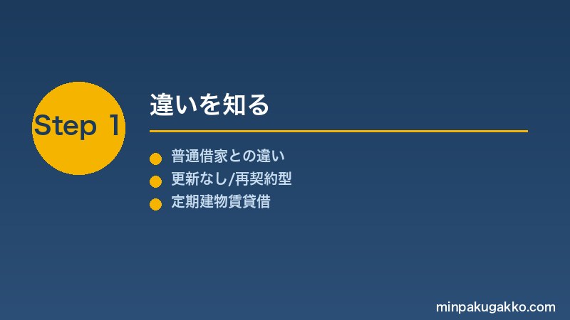 minpaku-teiki-shakka-2026 Step1 違いを知る