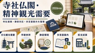 寺社仏閣・精神観光需要に対応する民泊の文化観光需要、早朝参拝、静寂環境、多言語案内、収支試算をまとめたアイキャッチ画像